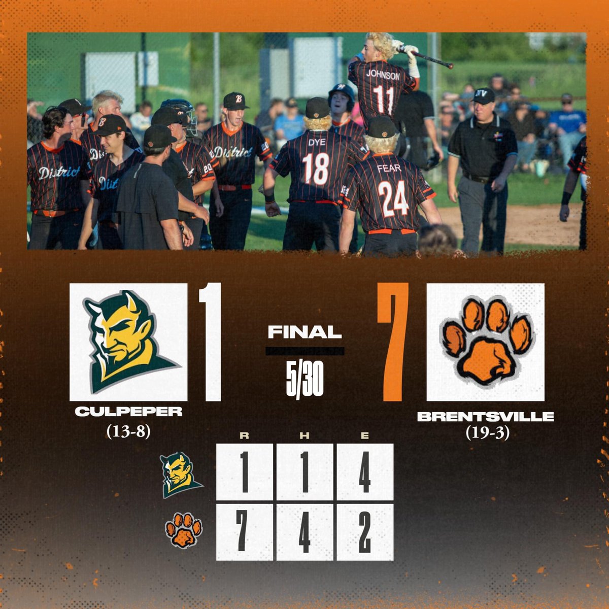 Brentsville District Baseball (@bdtigerbaseball) on Twitter photo Final Recap 5/30: Region 3B Champions!
Varsity picks up the victory in our Regional 3B Finals game vs Culpeper County. Highlights from the game:
🚨 <a href="/C_lyle09/">Connor Lyle</a> 7.0(IP), 1(H), 1(R), 10(SO)🚨
<a href="/LucasJohnson_11/">Lucas Johnson</a> 1-4, 1(HR💣), 2(RBI), 2(R), 1(SB)
<a href="/AustinH_2024/">Austin Harris</a> 0-1, 3(BB), 1(SB) Final Recap 5/30: Region 3B Champions!
Varsity picks up the victory in our Regional 3B Finals game vs Culpeper County. Highlights from the game:
🚨 <a href="/C_lyle09/">Connor Lyle</a> 7.0(IP), 1(H), 1(R), 10(SO)🚨
<a href="/LucasJohnson_11/">Lucas Johnson</a> 1-4, 1(HR💣), 2(RBI), 2(R), 1(SB)
<a href="/AustinH_2024/">Austin Harris</a> 0-1, 3(BB), 1(SB)