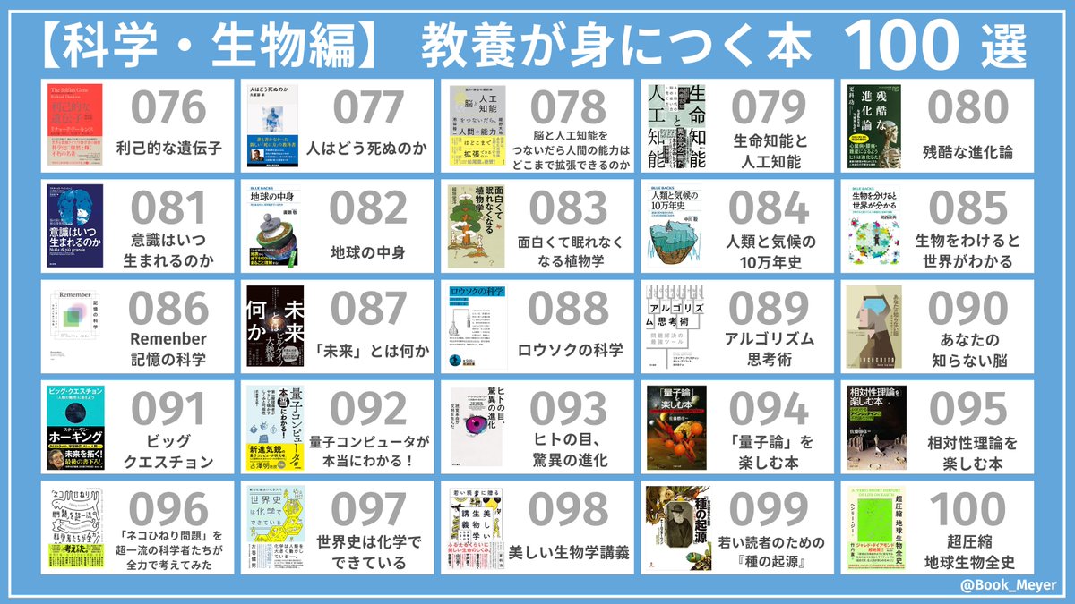 学びたい人へ。「教養が身につく おすすめの本 100選」をまとめました。「読みやすさ」「おもしろさ」「学びになる」の３つの観点で、私が「読んでよかった！」と思えた本を選んでます。