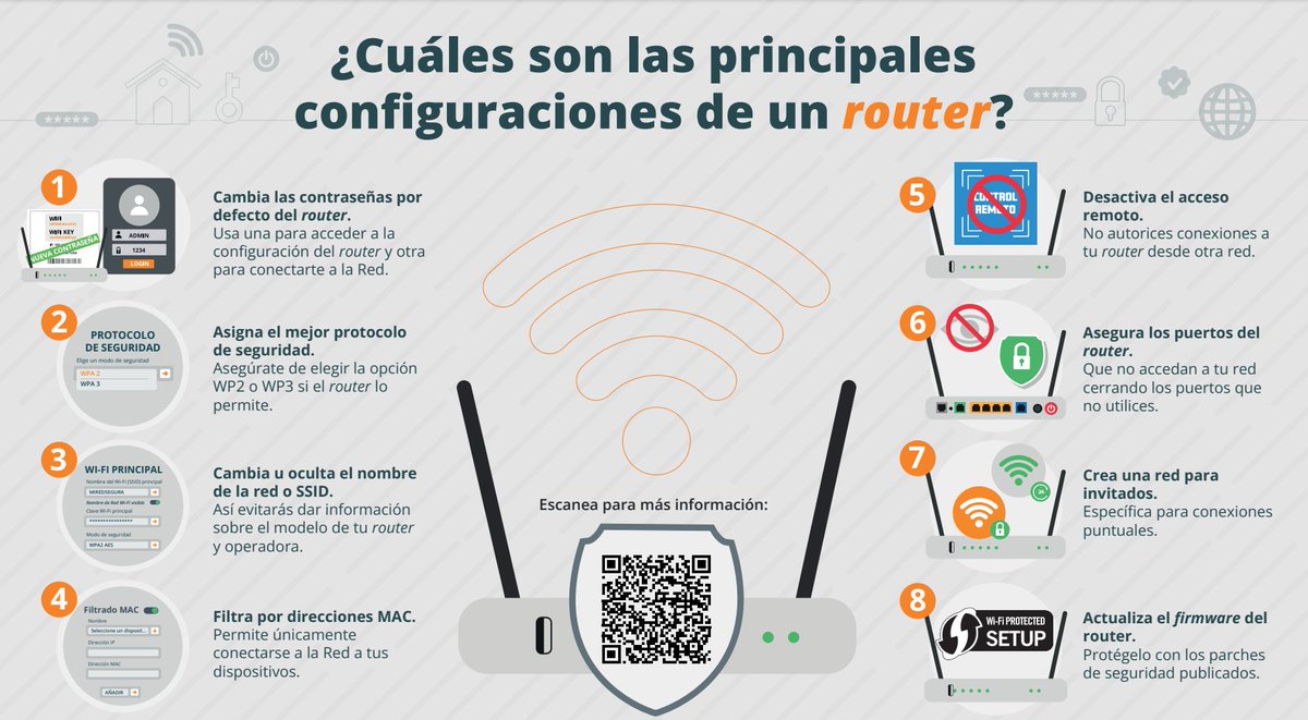 ¡Mejora tu conexión configurando tu #router 📡! Con los consejos de esta infografía podrás conseguir una red más eficiente y segura 🛡️. ¡Compártela! 🔁 incibe.es/ciudadania/for… #NextGenerationEU #ConexiónSegura