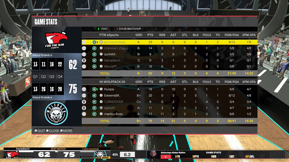 Wolfpack (@2k_wolfpack) on Twitter photo GGโs to <a href="/ftwesports/">FTW | For The Win Esports</a> as we beat them in <a href="/EuroHoops2K/">๐๐๐ฟ๐ผ ๐๐ผ๐ผ๐ฝ๐ ๐ฎ๐</a>
#SUSIPAKETTI #NBAFI #ESPORTSFI GGโs to <a href="/ftwesports/">FTW | For The Win Esports</a> as we beat them in <a href="/EuroHoops2K/">๐๐๐ฟ๐ผ ๐๐ผ๐ผ๐ฝ๐ ๐ฎ๐</a>
#SUSIPAKETTI #NBAFI #ESPORTSFI