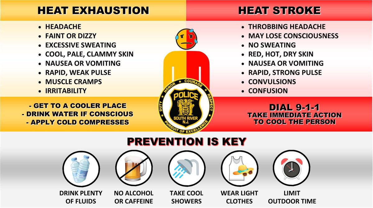 SouthRiverPD's tweet photo. Today is National Heat Awareness Day. With summer approaching, now is a good time to review the differences between heat exhaustion and heat stroke as well as some tips to prevent them. #HeatAwarenessDay https://t.co/L83jhFkMK4