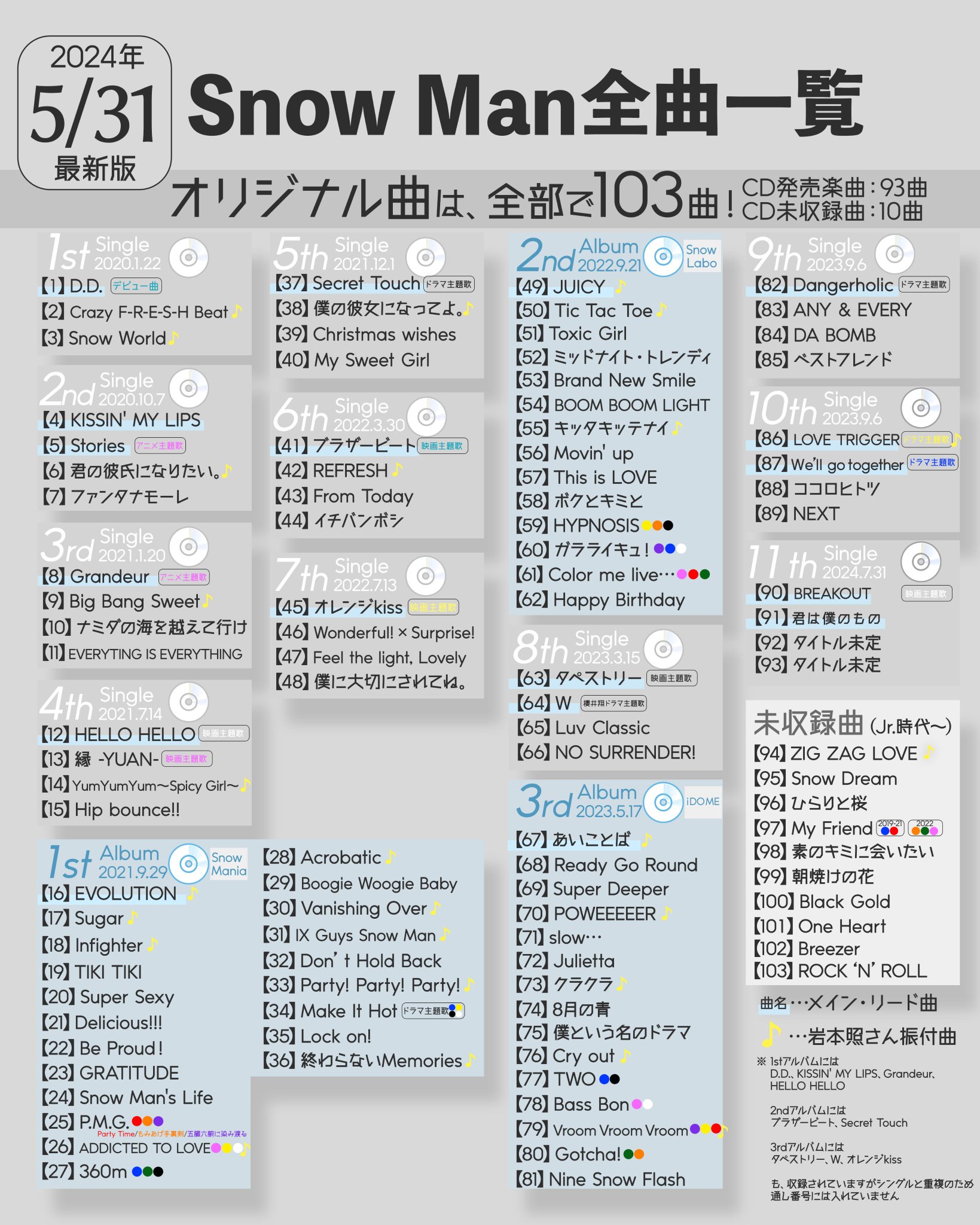 スノ情報まとめ⛄Snow Media｜Snow Man最新情報をお届け！asuMedia on