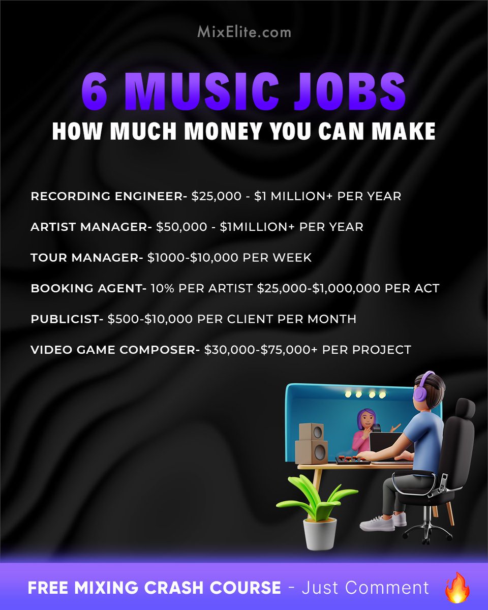 Free Mixing Crash Course 👉 MixElite.com/free-course

💸 Music Money Moves!

#musicindustry #musiccareers #recordingengineer #artistmanager #tourmanager #bookingagent #musicpublicist #videogamecomposer #musicjobs #careeringmusic #musicsalary