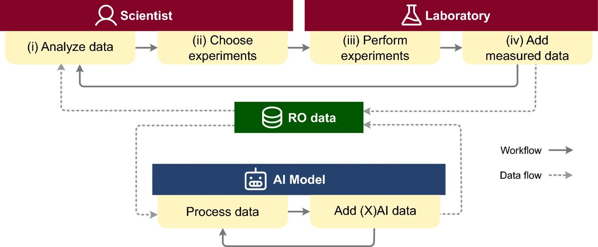 new: 'CIME4R: Exploring iterative, AI-guided chemical reaction optimization campaigns in their parameter space' jcheminf.biomedcentral.com/articles/10.11…