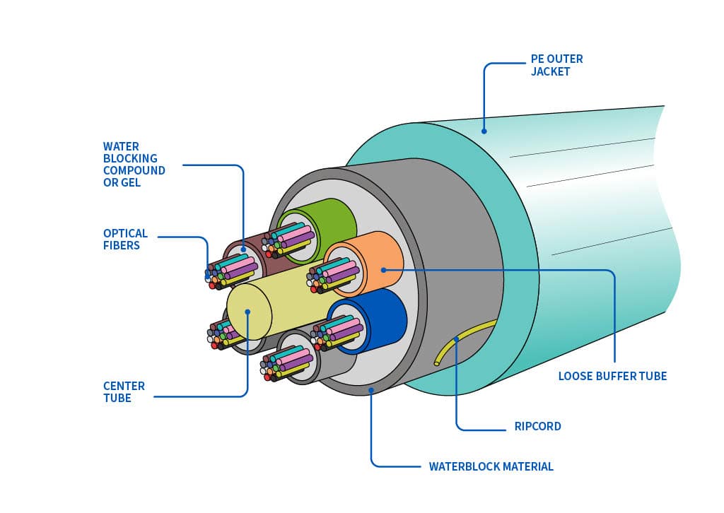 telecomie's tweet photo. #Telecommunications #telecominfrastructure #fiberoptic  
#network #5g https://t.co/tRFowL9NKb