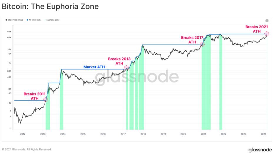 Sit back and don’t overthink

The next 18 months will be unreal 

#Bitcoin $BTC