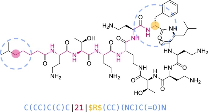 new: 'One chiral fingerprint to find them all' jcheminf.biomedcentral.com/articles/10.11…