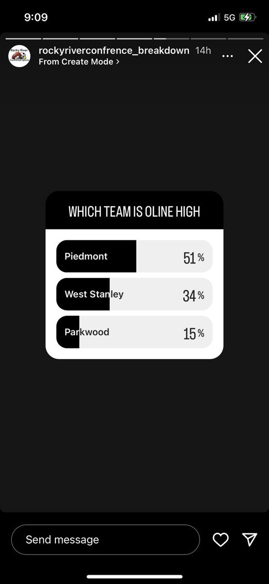 chelms56's tweet photo. We don’t need some silly little instagram poll to know this, but just let it be a reminder of what’s coming 🤷🏼♂️ #BeABully https://t.co/eUpUwlDlDx