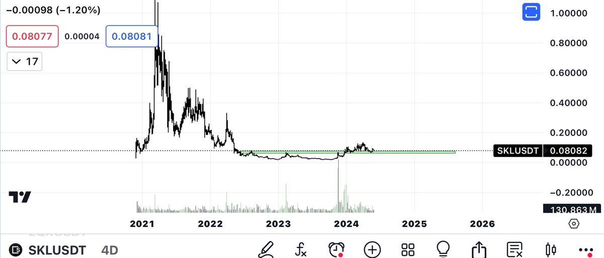 Blockchainedbb tweet media