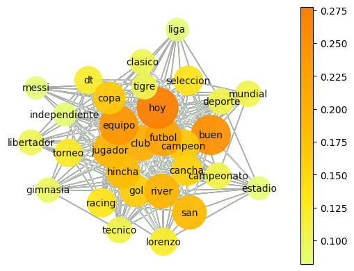 DataminingDC's tweet photo. Compartimos el post del blog #Predictivos: "La pandemia en palabras: dinámica del cambio semántico a partir de redes semánticas". La autora es Vanesa Copa y está basado en su Tesis de Maestría. Muy interesante trabajo de NLP en conversaciones públicas. https://t.co/vHAqn8Frky https://t.co/TjJAo2EPin