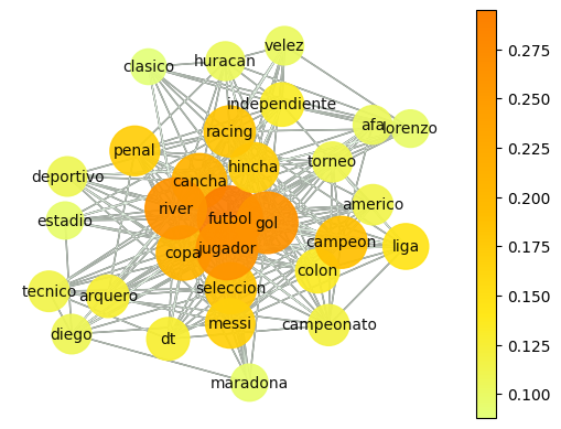 DataminingDC's tweet photo. Compartimos el post del blog #Predictivos: "La pandemia en palabras: dinámica del cambio semántico a partir de redes semánticas". La autora es Vanesa Copa y está basado en su Tesis de Maestría. Muy interesante trabajo de NLP en conversaciones públicas. https://t.co/vHAqn8Frky https://t.co/TjJAo2EPin