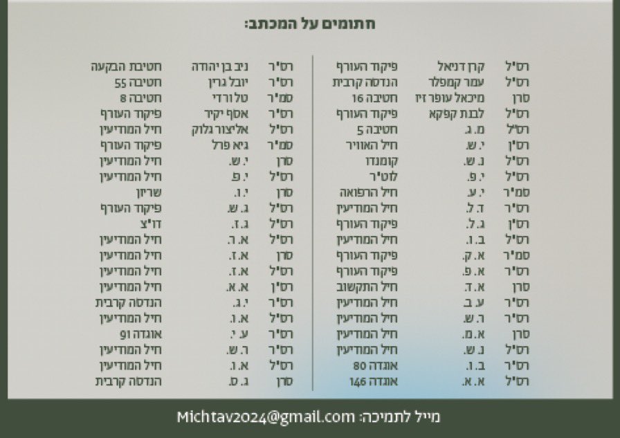 Etanetan23's tweet image. 🚨🚨🚨This morning dozens of male and female reservists announced in a letter they're refusing to serve!

 "Because of the decision to enter Rafah instead of negotiating a hostage deal, we can't, in good conscience, report for duty." 

They ask to share  their  message.