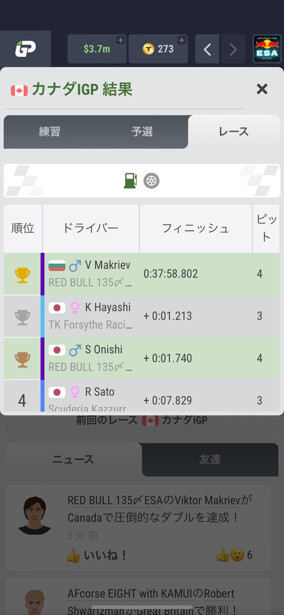 #AllNipponF1000
#iGPManager
V.Markrievのポールトゥーウィン‼️そして、タイトル王手へ😊
もしコンストラクターズ&ドライバーズでタイトル獲得したら、私自身4年ぶりのタイトルチャンピオンとなります😆