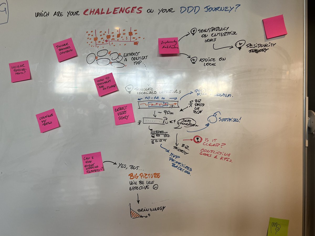 Still some topics to be discussed on our challenges whiteboard. <a href="/avanscoperta/">avanscoperta</a> #DDDEU