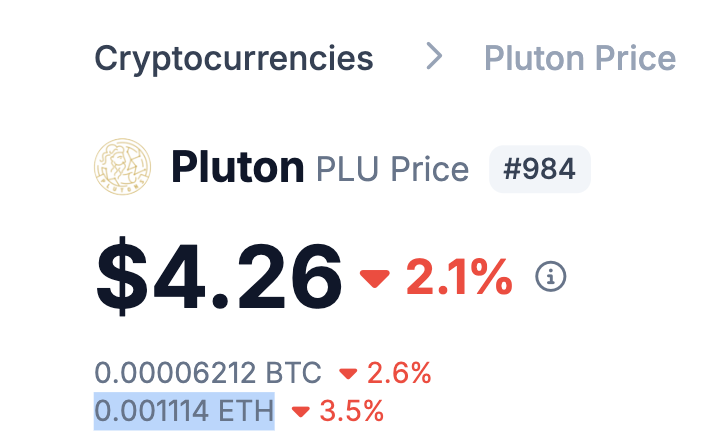 In 2016 #plu cost was 0.09472 ETH and now is at  0.00111  ETH  ( 8500 % Lower !!!😯) - No Financial advice but It looks like a good time to become a @plutus customer and a stacker 💯 before the new  White Paper comes out...
