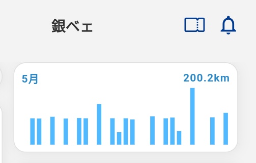 5月ラストの夜ランは寝屋川会所橋折返し12.7km。月間200km行かせる為の無理矢理ランですわ😄
ロングがないと日数こなすだけでは難しいです。来月はどうなりますやら