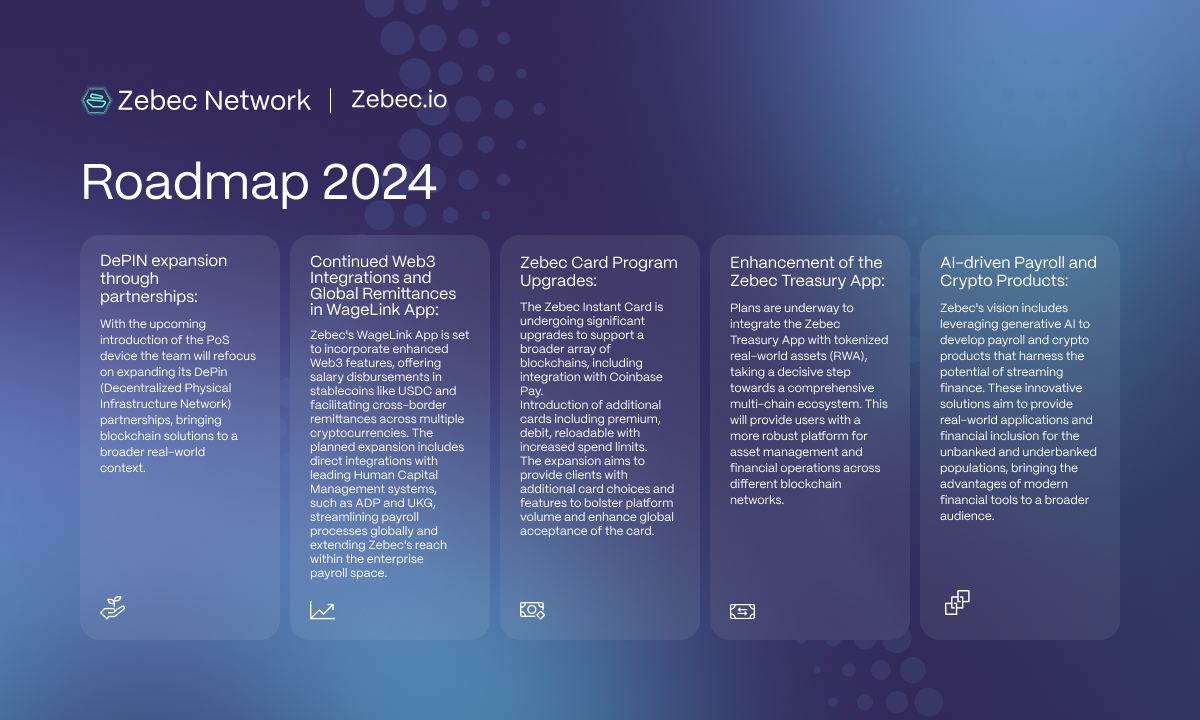 🗺️ Zebec's Q3 Product Roadmap is out now!

We’re building the very first DePIN payments network starting with the ZePIN PoS device and launching two new Zebec Cards across many of our global markets. 

🎙️ Tune in to our Product AMA discussion today to learn more about what Zebec