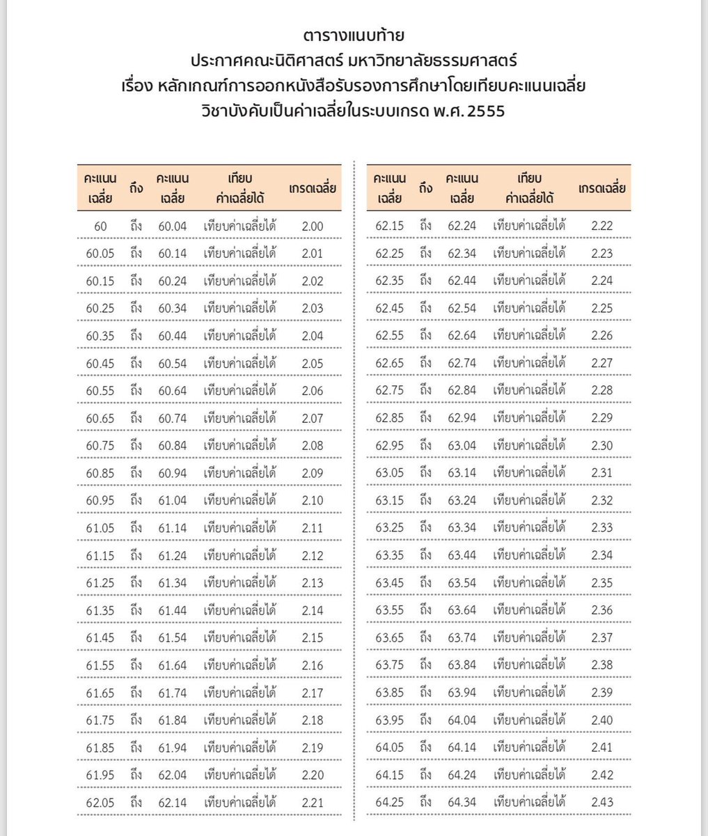 Geniuslawtu ติวสอบเข้านิติศาสตร์มธ-จุฬา tweet media