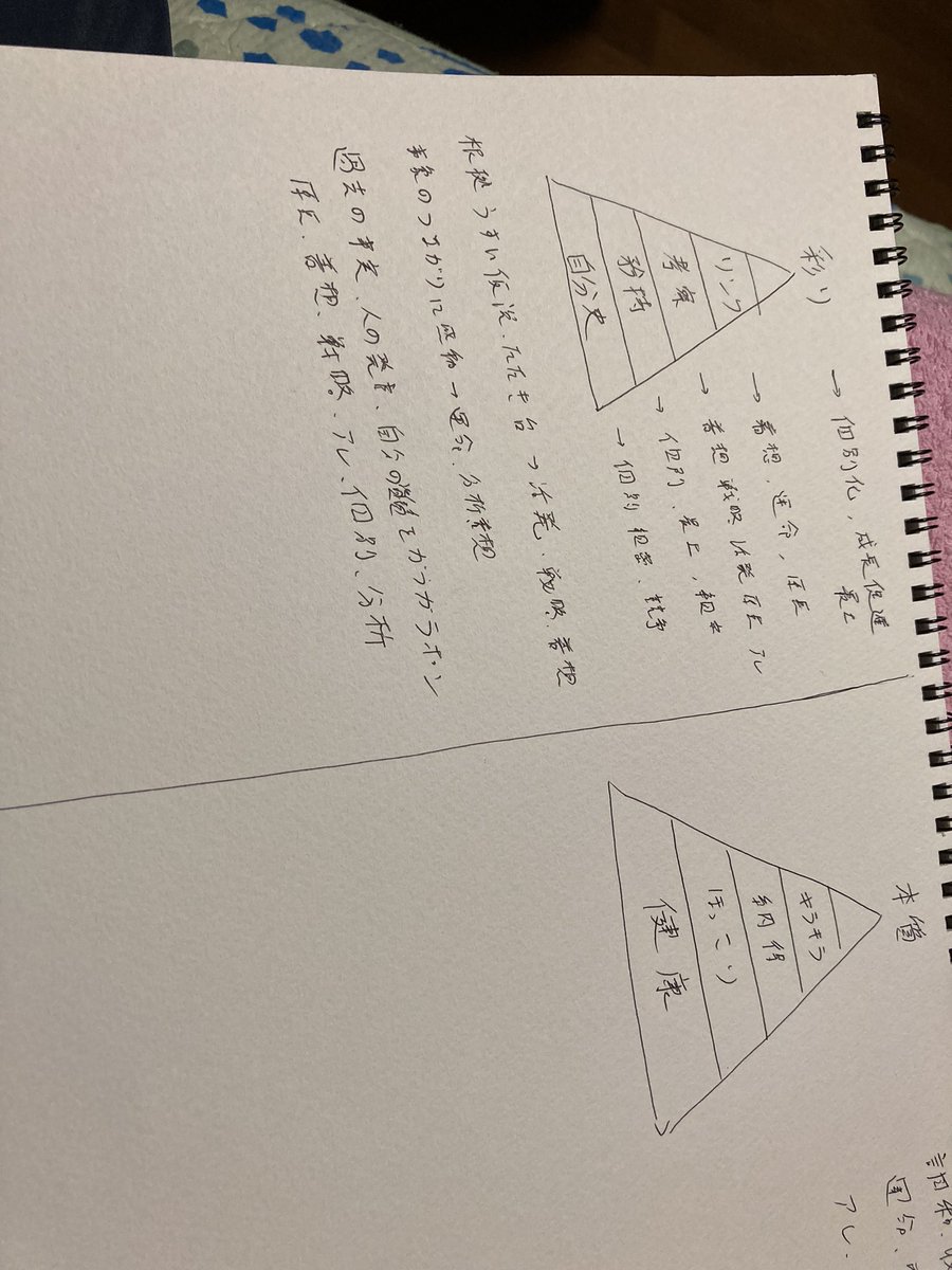 次のお話の支度

いそいそとネタ手書き📝🖼️

きっとそのほうが、いいお話ができるやろなと思った！

#自己理解プログラム