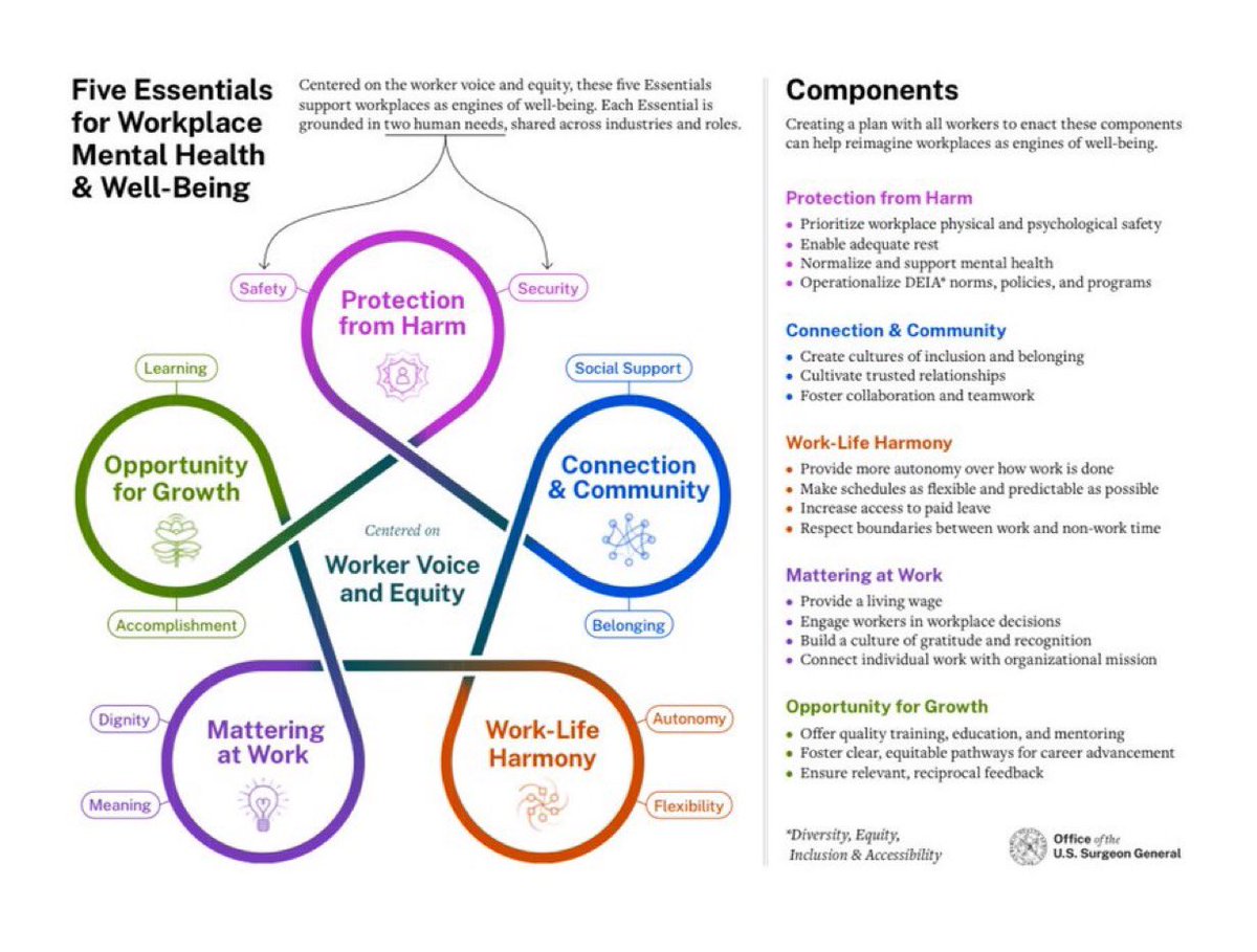 #MentalHealthAwarenessMonth draws to a close, please see the guidance from the Surgeon General on fostering mental health and wellness in the workplace. At <a href="/USAID/">USAID</a>, we are consistently striving to enhance our support for our exceptional workforce on a global scale.