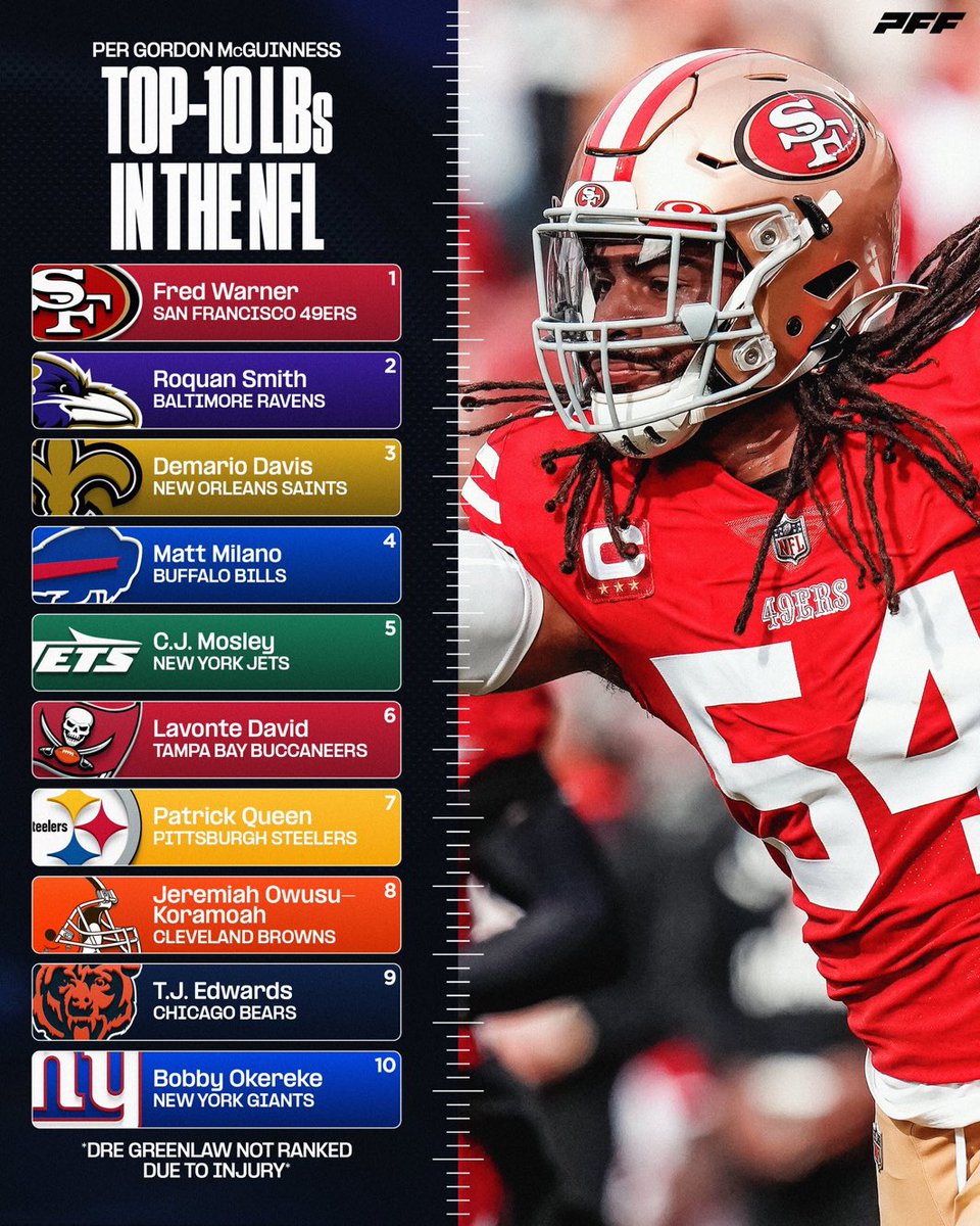 TexansCommenter's tweet image. Will Harris or Azeez make this list by year’s end?