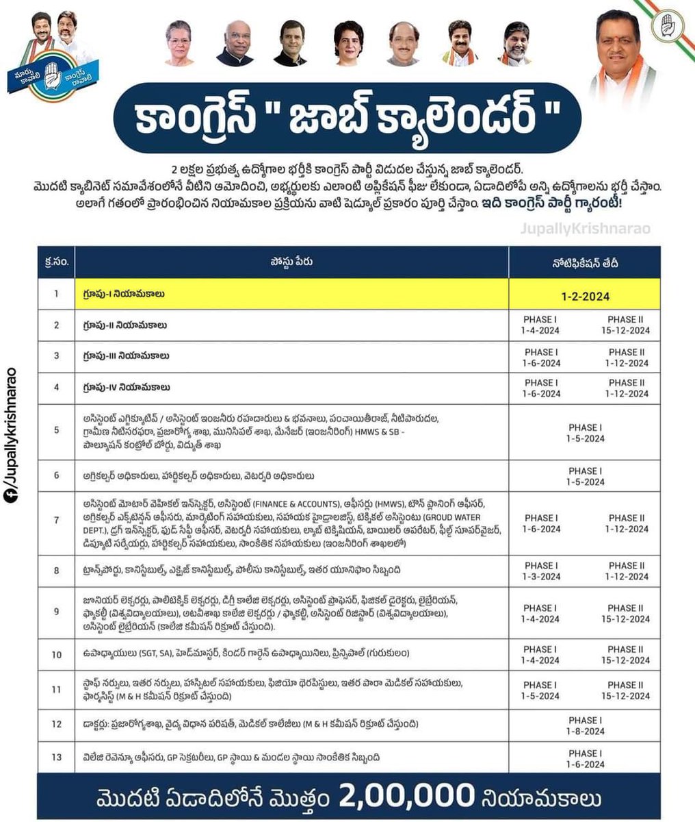 RajeshmudirajG's tweet image. Pinned📌📌📌