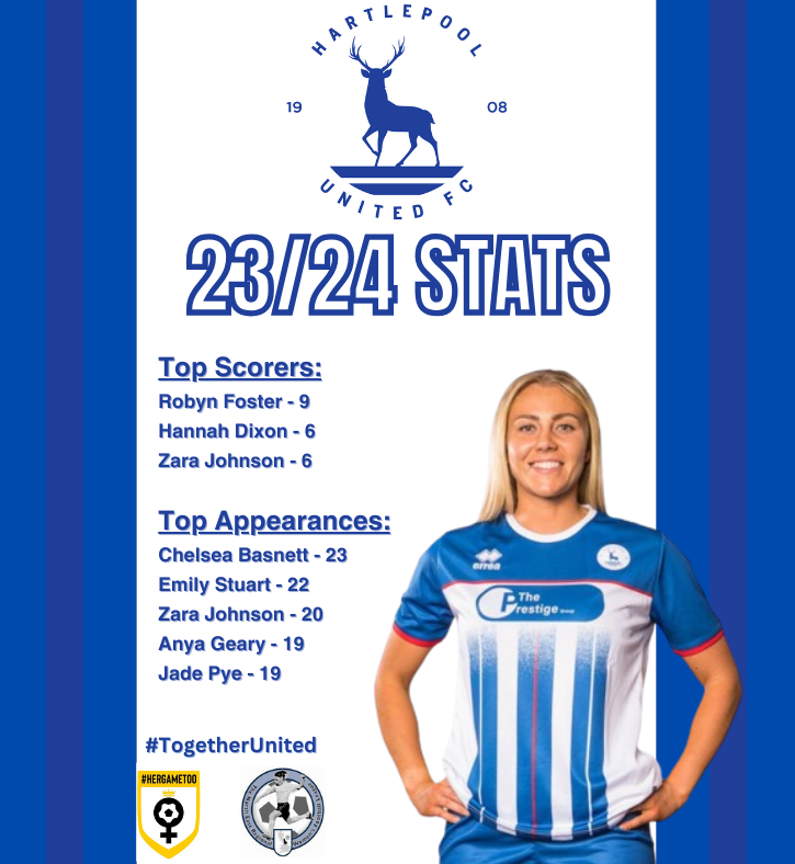 Official_HUWFC's tweet photo. Check out our top scorer and top appearance stats for the 2023/24 season!
Well done ladies!
#HUWFC #TogetherUnited https://t.co/DkTvQOTCGE