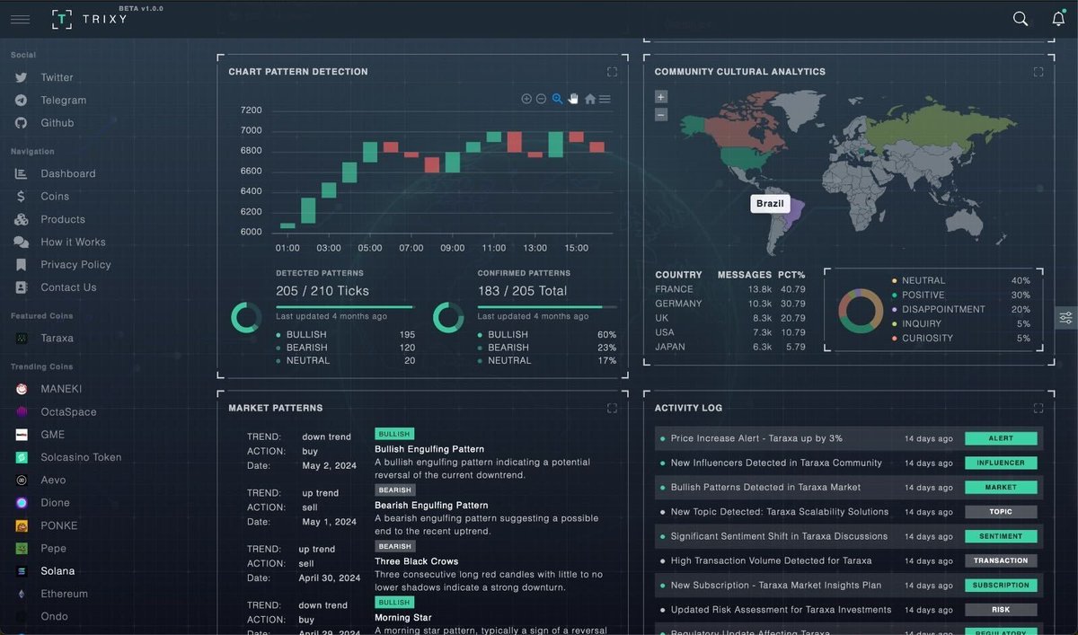 look at @taraxa_project  

They had unveiled Trixy at $TARA's TinkerFest, showcasing its groundbreaking integration of blockchain technology and advanced AI.

 Leveraging TARAXA's Echo network, Trixy fine-tunes LLMs for native social understanding, enabling predictive market