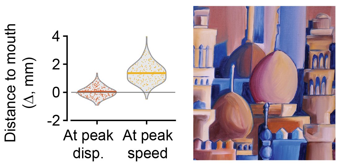 I like violin plots.
They not only show you all the data, they also remind you of Middle Eastern architecture.

Data by Paul Hage <a href="/pauliehage/">Paul Hage</a>
Painting by Samia Shaheen
theopeneasel.wordpress.com