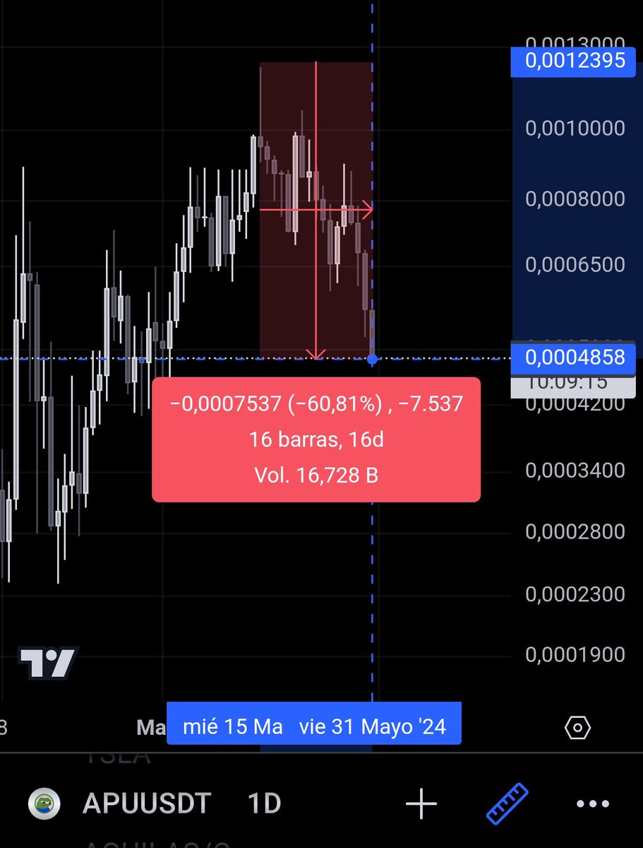AlexLinkM's tweet image. Could someone check the "marines" who bought $apu in the last month?