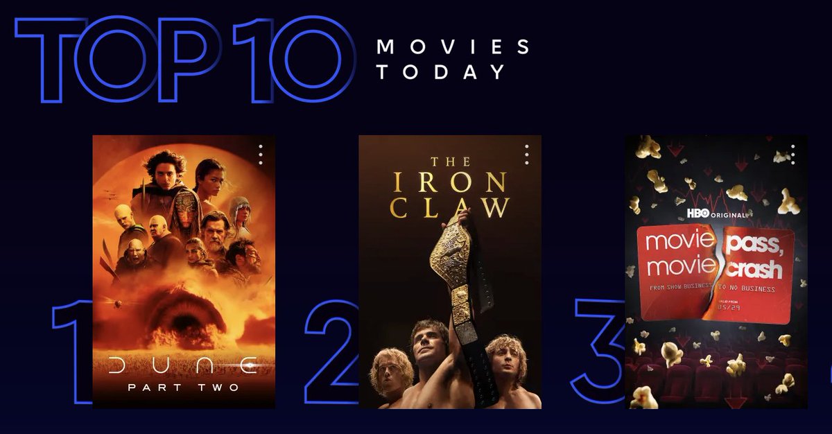 JasonGuerrasio's tweet image. #MoviePassMovieCrash is currently #3 in the top 10 movies streaming currently on Max. Let's keeping it going into the weekend ya'll!! 

@mutaali @markwahlberg @assemblemedia @BusinessInsider