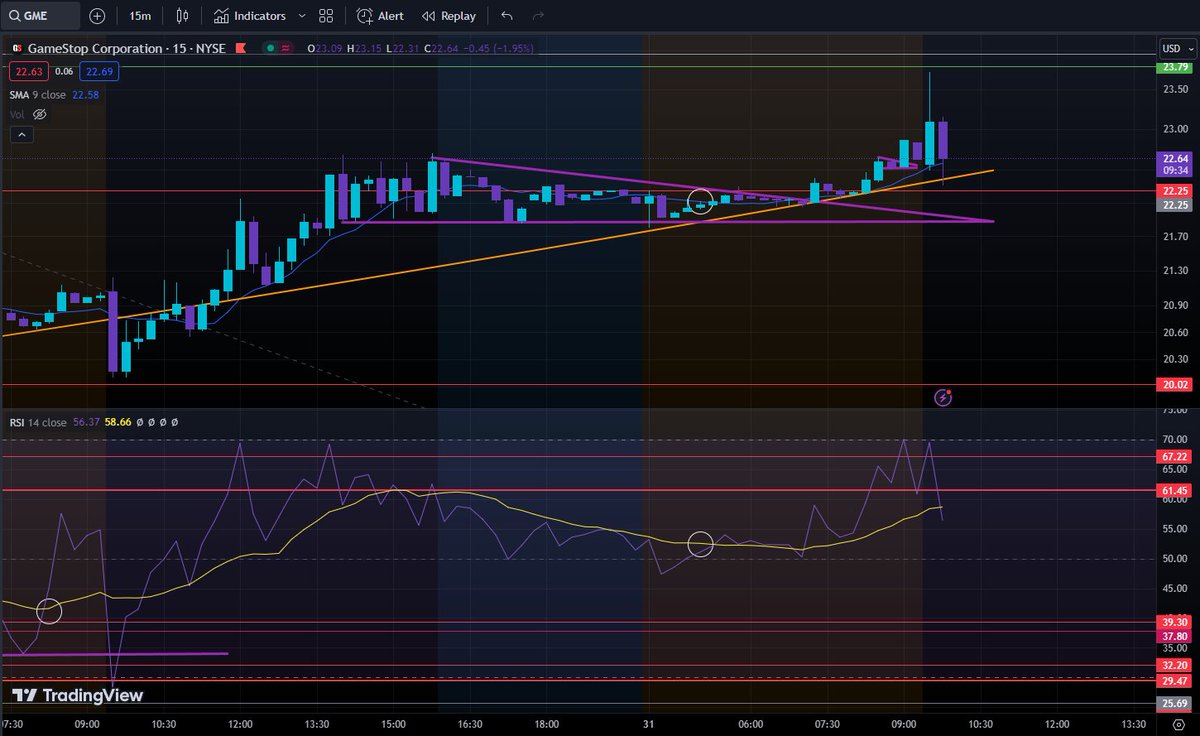 $GME just backtesting all the hottubs and everything else - boom soon