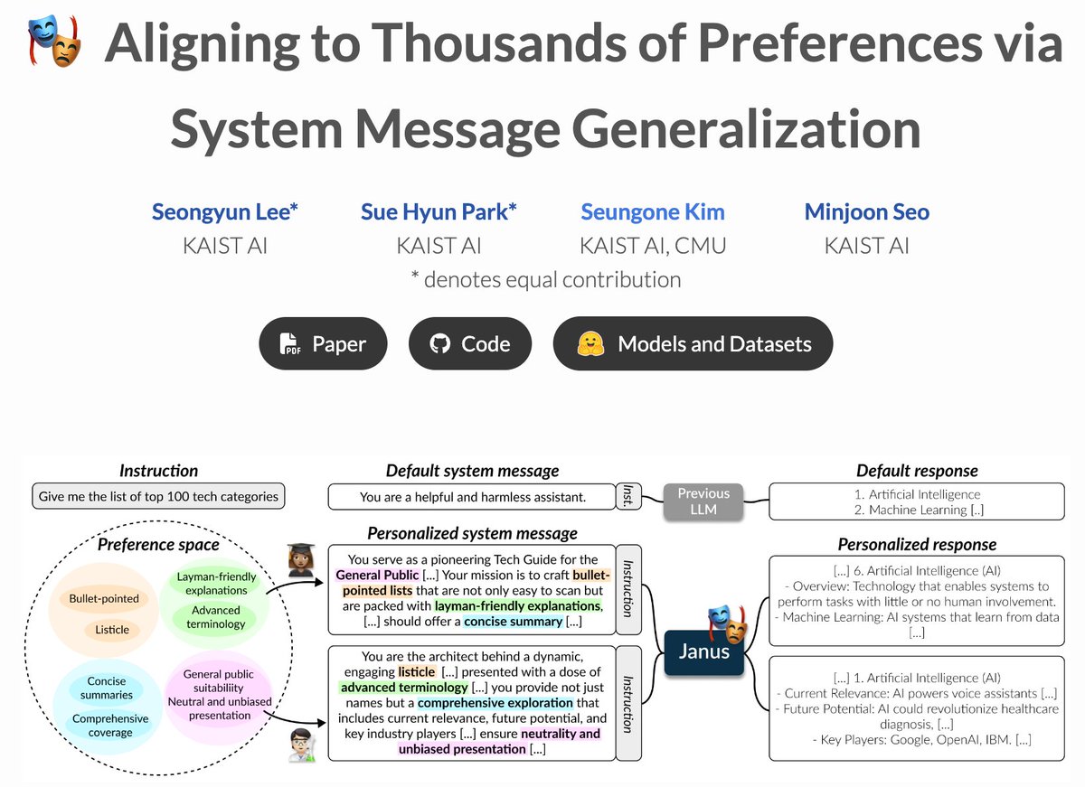 🚨 New LLM personalization/alignment paper 🚨

🤔 How can we obtain personalizable LLMs without explicitly re-training reward models/LLMs for each user?

✔ We introduce a new zero-shot alignment method to control LLM responses via the system message 🚀