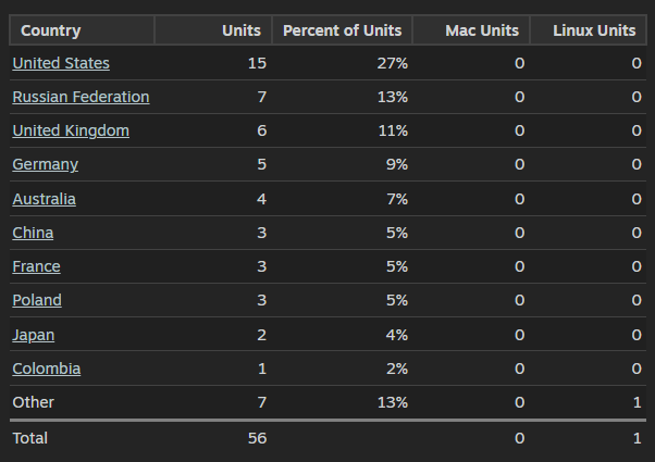 Eventide Games Studio tweet media