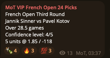 ✅ Jannik Sinner & Pavel Kotov o28.5

Cash that! 🫰🫰🫰🤑🤑🤑

+4.25u profit

#TennisPicks #TennisBets #TennisBetting #TennisTwitter #BettingTwitter #GamblingTwitter #BettingPicks

#RG2024 #RG24 #FrenchOpen #FrenchOpen2024 #RolandGarros