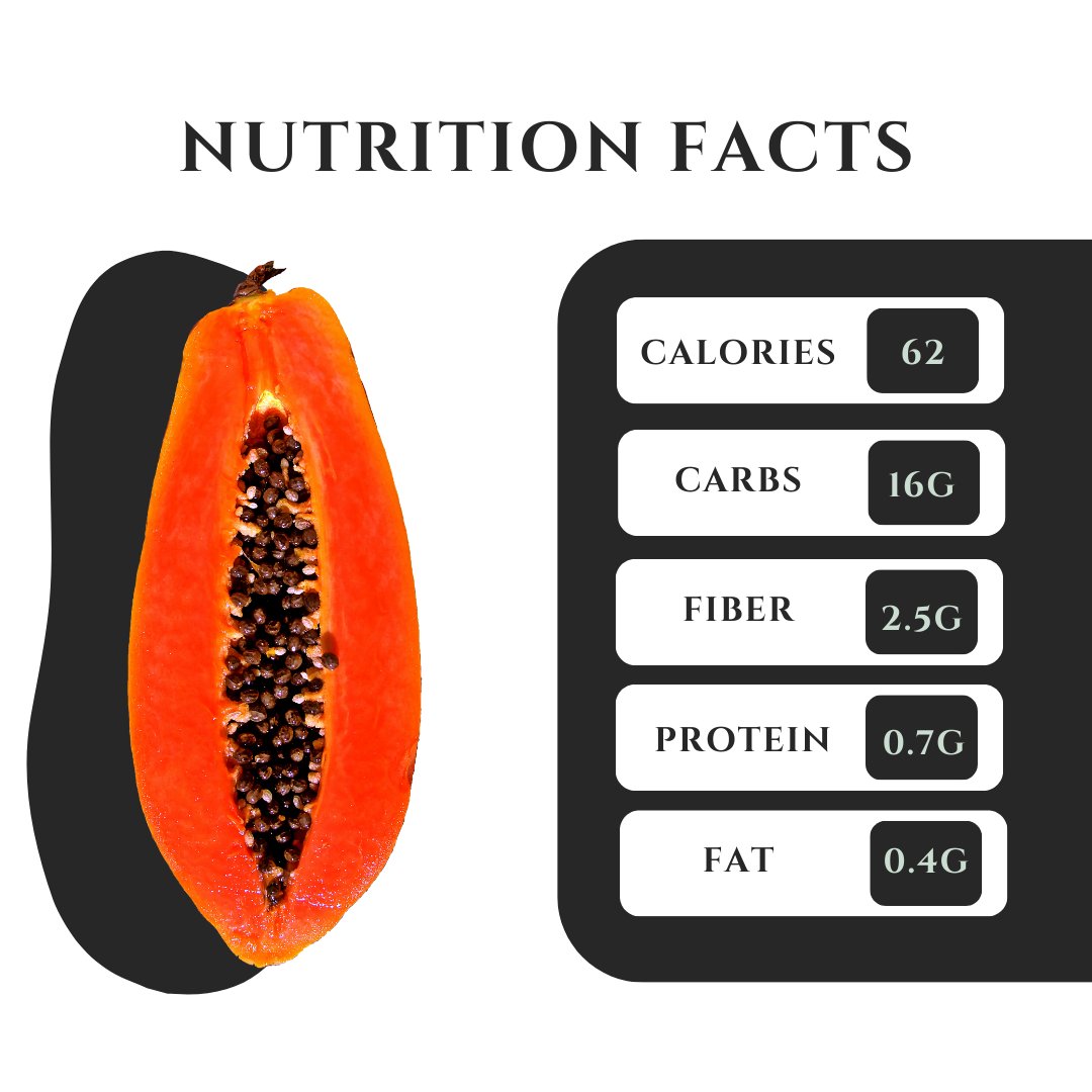 Nutrition facts for a healthy body. 💪🏋️‍♂️🚴🏃❤️ #fitness #fit #gym #health #exercise #healthy #strength #lowcarb #crossfit #medicalfitness