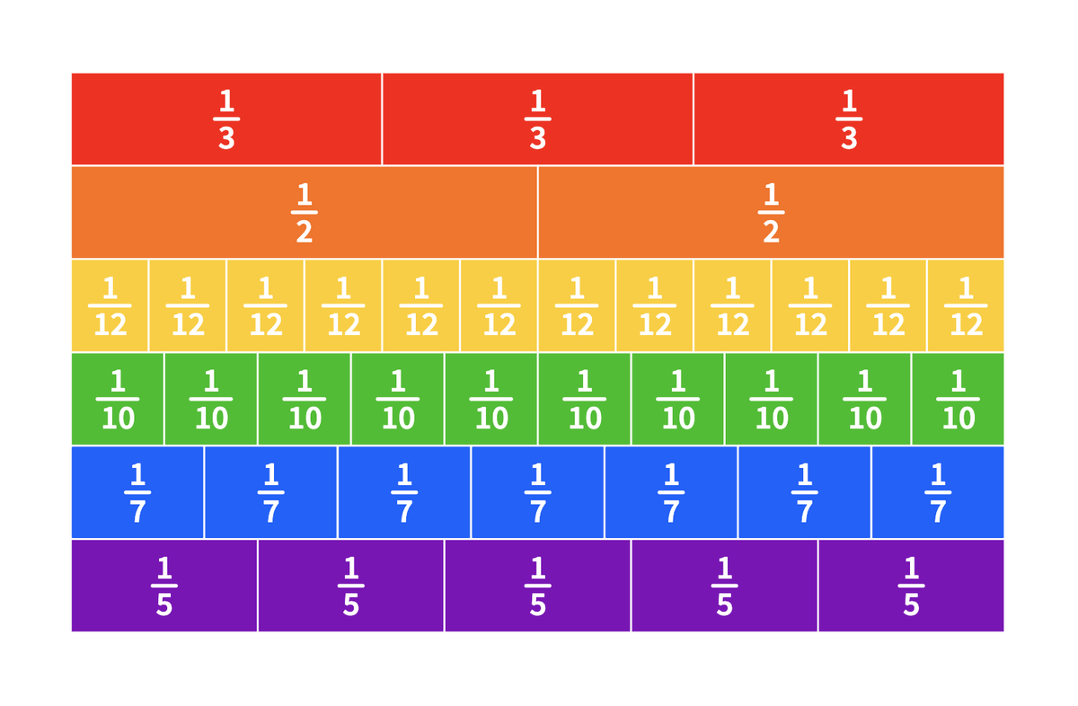 Mathigon tweet media