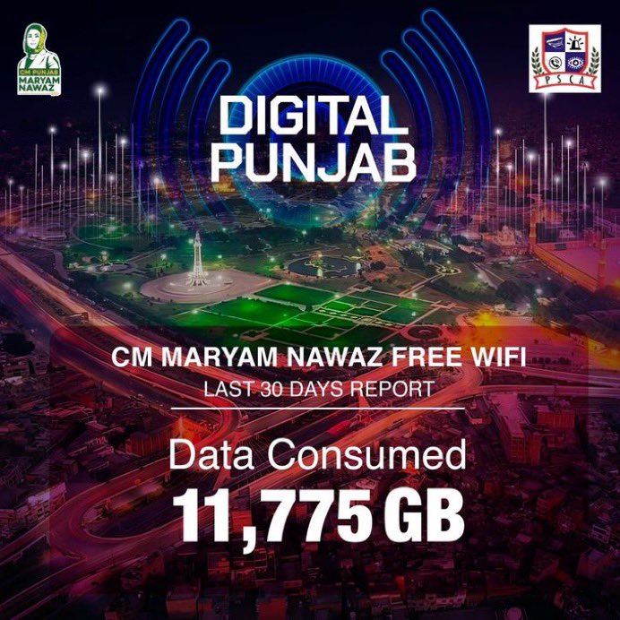 Impressive stats from CM Maryam Nawaz’s #FreeWiFi program in the last 30days! Numbers speak for themselves! 

⚡️Data Consumed: 11,775GB
⚡️100 Spots Average Availability: 98.95