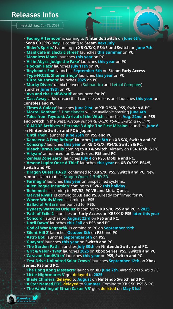 Yo! It's #GamingNewsRecap Day!

Keigh3 season is back and we got the first 3 Events and I know some of you are not happy about the SoP but we got Astro, so stfu it's real men's turn

5 pages:
-#Xbox &amp; #Nintendo 
-#Sony
-Releaseinfos
-2 pages of other news (in the comments)

[1/2]