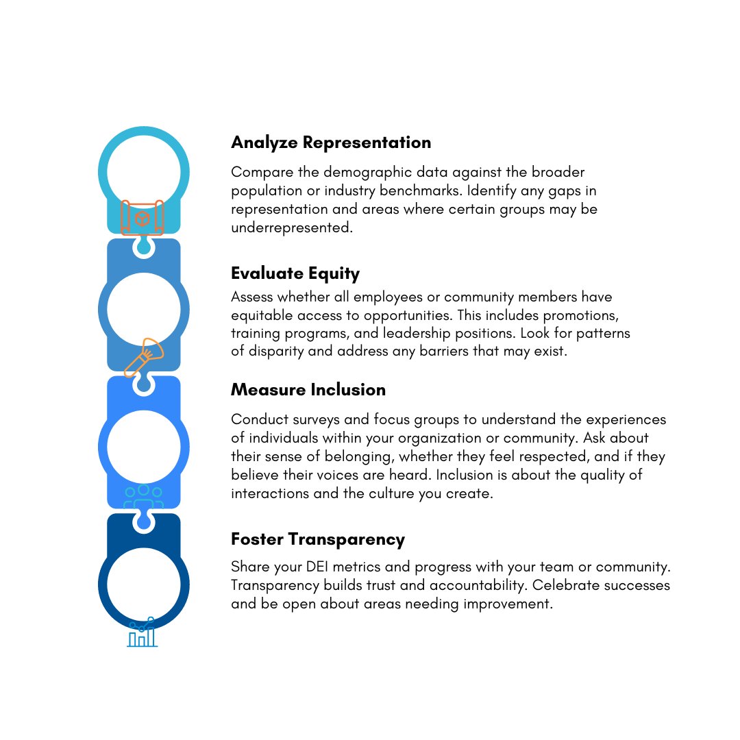 CareerEdgeOrg's tweet photo. Remember, true DEI measurement goes beyond numbers. It’s about understanding the lived experiences of individuals and creating a culture where everyone feels they belong.🌍💫#diversityandinclusion https://t.co/FlcOTPYNo3