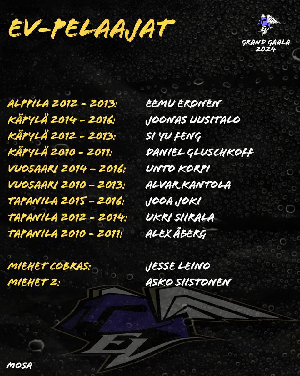 ”𝐄𝐕-𝐩𝐞𝐥𝐚𝐚𝐣𝐚 𝐚𝐫𝐯𝐨𝐬𝐭𝐚𝐚 𝐦𝐮𝐢𝐭𝐚 𝐤𝐚𝐧𝐬𝐬𝐚𝐩𝐞𝐥𝐚𝐚𝐣𝐢𝐚, 𝐧𝐨𝐮𝐝𝐚𝐭𝐭𝐚𝐚 𝐭𝐞𝐫𝐯𝐞𝐞𝐥𝐥𝐢𝐬𝐢ä 𝐞𝐥ä𝐦ä𝐧𝐭𝐚𝐩𝐨𝐣𝐚 𝐣𝐚 𝐨𝐧 𝐤𝐚𝐢𝐤𝐢𝐧 𝐩𝐮𝐨𝐥𝐢𝐧 𝐮𝐫𝐡𝐞𝐢𝐥𝐮𝐥𝐥𝐢𝐧𝐞𝐧 𝐣𝐚 𝐨𝐦𝐚𝐚 𝐡𝐲𝐯ä𝐭 𝐥𝐚𝐣𝐢𝐭𝐚𝐢𝐝𝐨𝐭.”

Tässä koko lista kauden