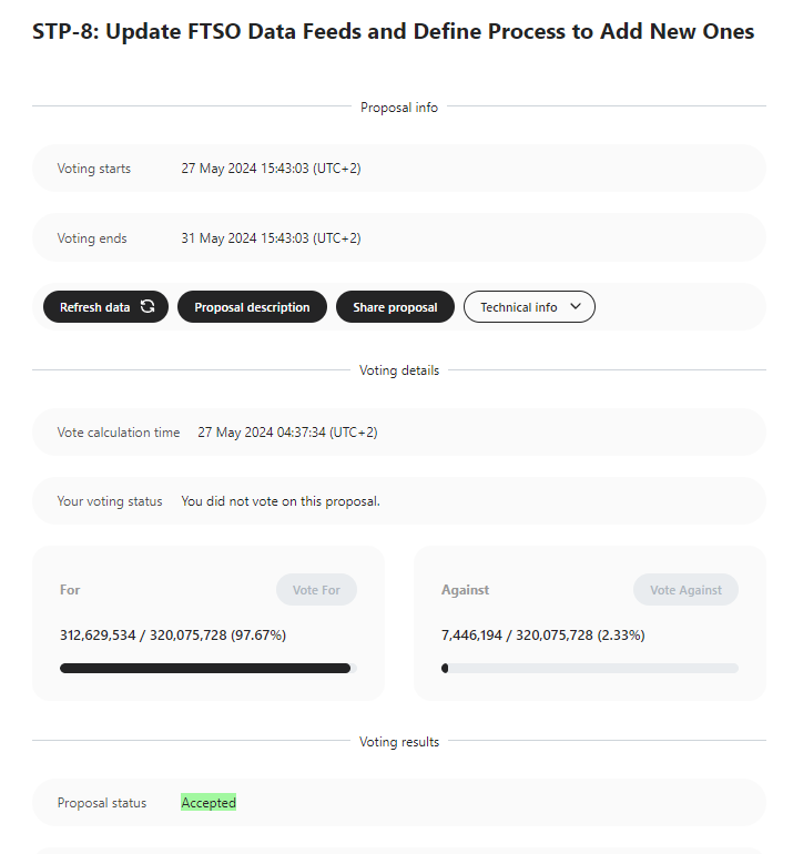 STP.08: Update FTSO Data Feeds & Define New Feed Addition Process - approved ✅ Implementation begins soon on #Songbird. We'll share the exact date to give the FTSO data providers ample prep time. Getting closer and closer ☀️ #BlockchainForData