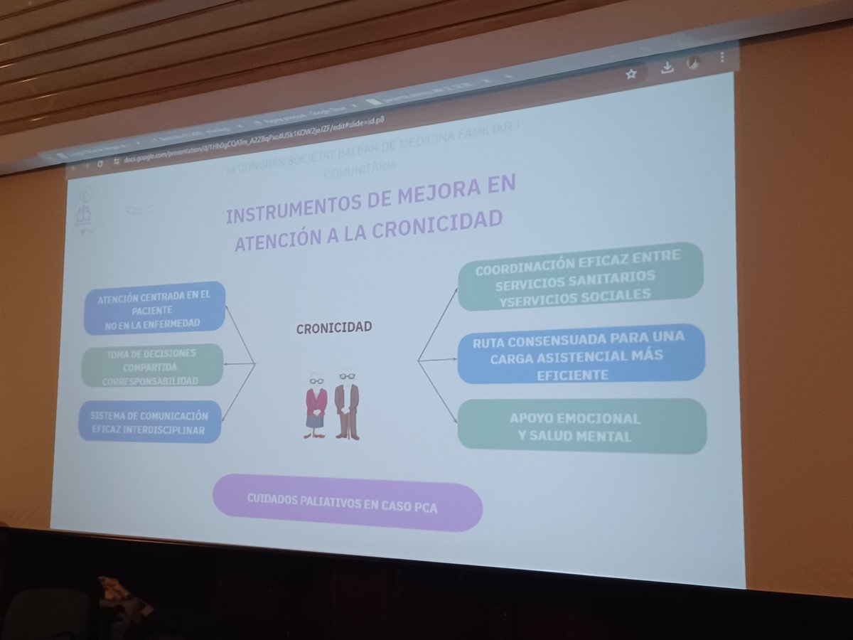 ibamfic's tweet photo. ➡️La metgessa de família Sílvia Legido explica els objectius de millora de l'atenció de la #cronicitat, resumits en dues imatges 👁

🚢#5CongrésIbamfic🩺 https://t.co/14XAv4ALub