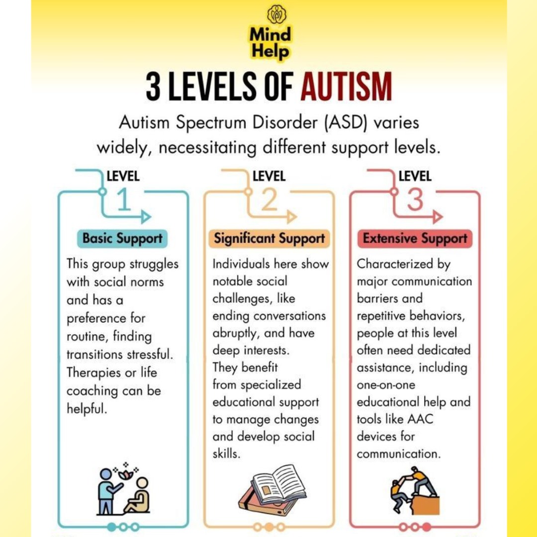 Web Autism tweet media