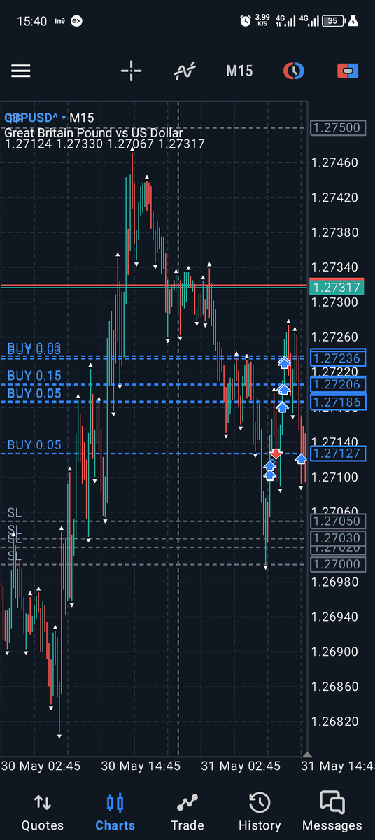 BaiyaNjuguna's tweet photo. #Fun_Friday
#traderke
#Gbpusd ✈️🔥✈️✈️
Wake up and buy the @Limitless_Noman way
closed My month on a positive Note ✈️, TGIFS https://t.co/x3gFO2x85k