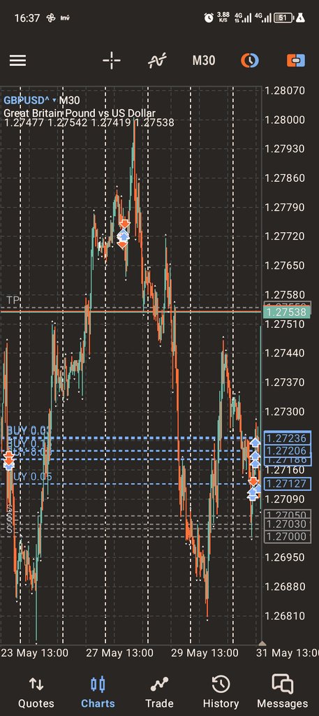 BaiyaNjuguna's tweet photo. #Fun_Friday
#traderke
#Gbpusd ✈️🔥✈️✈️
Wake up and buy the @Limitless_Noman way
closed My month on a positive Note ✈️, TGIFS https://t.co/x3gFO2x85k