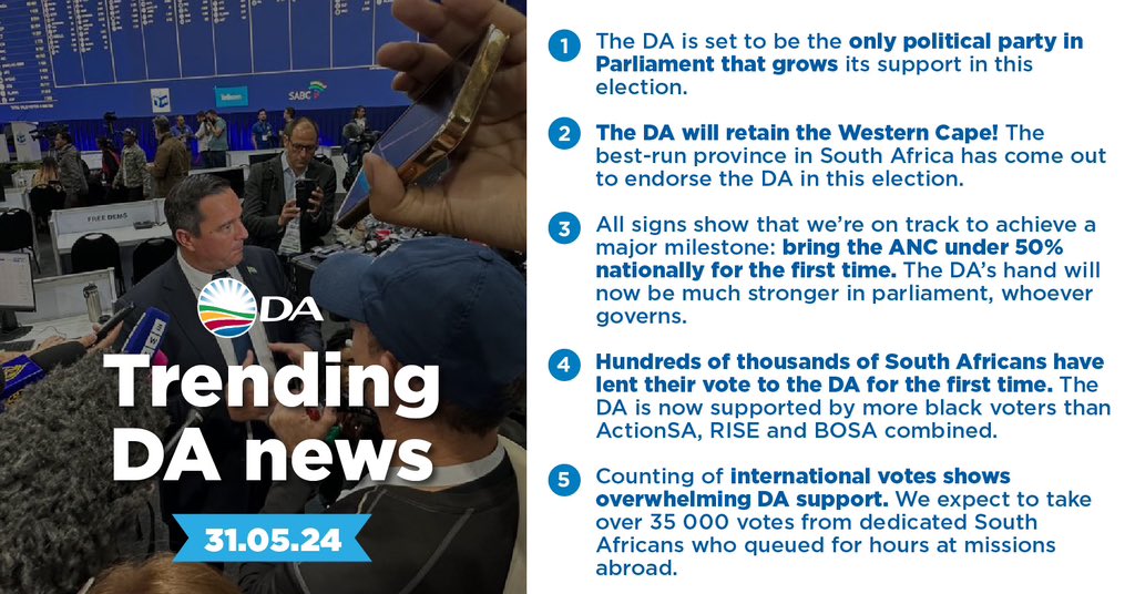🎉 The DA is set to be the only political party in Parliament increasing its support in this election. 

We continue to soar with victory as we secure the Western Cape for another 5 years!
