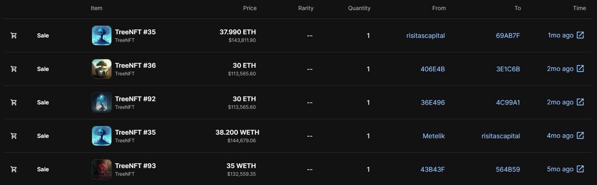 TreeTokenMemes's tweet image. JUST IN: TreeNFTs have flipped CryptoPunks