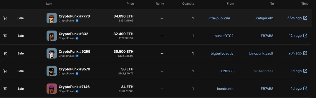 TreeTokenMemes's tweet image. JUST IN: TreeNFTs have flipped CryptoPunks