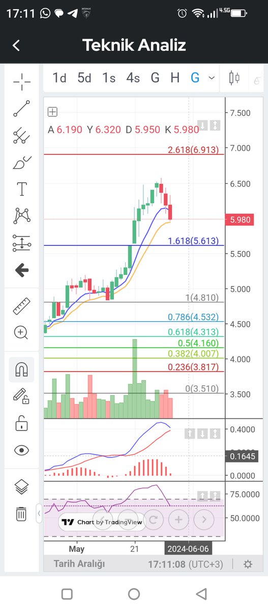 #albrk nasıl?